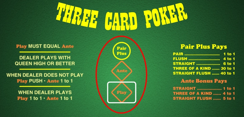 Poker Tournament Tips Explained 2026 Guide 2026